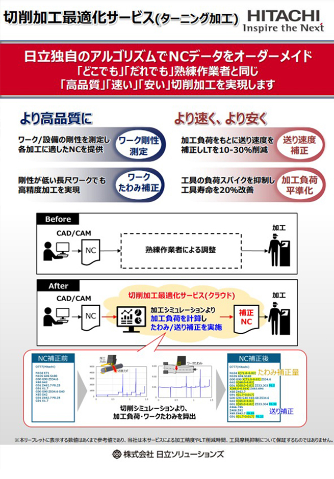 ターニング加工リーフレット
