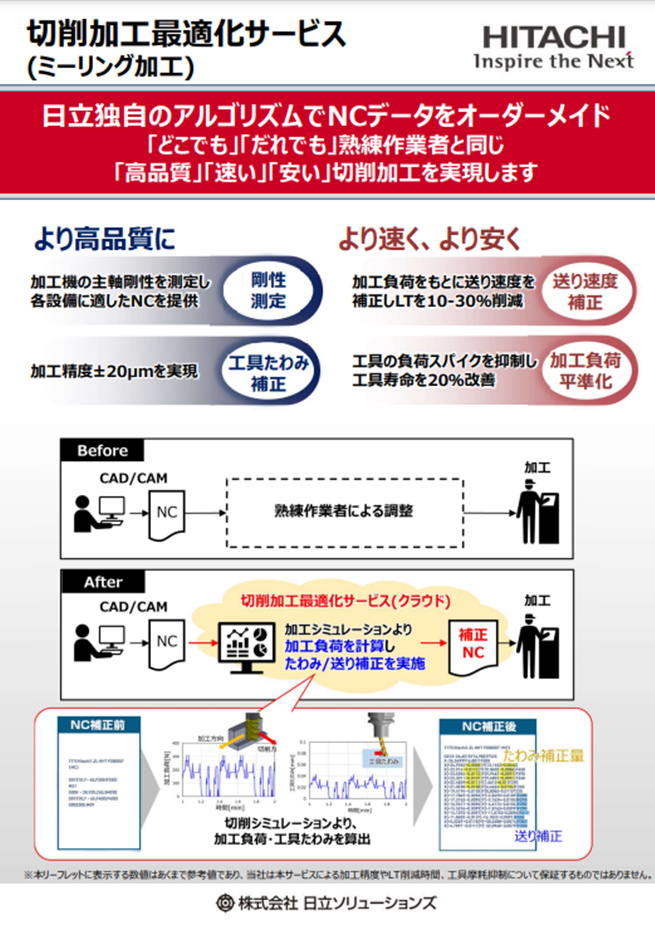 ミーリング加工リーフレット
