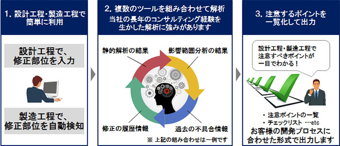 システムの概要