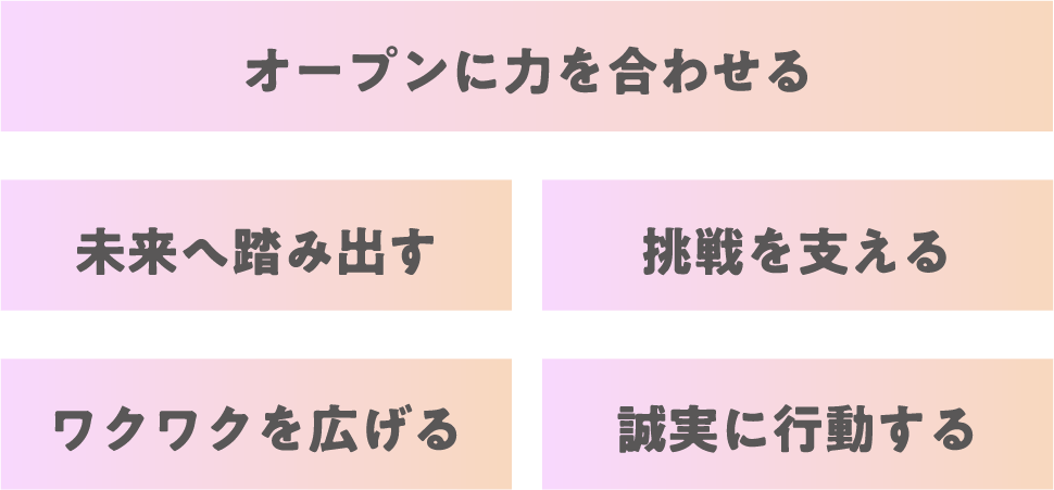 オープンに力を合わせる 未来へ踏み出す 挑戦を支える ワクワクを広げる 誠実に行動する
