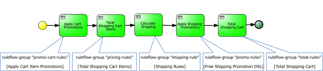 図 1　ルールフロー