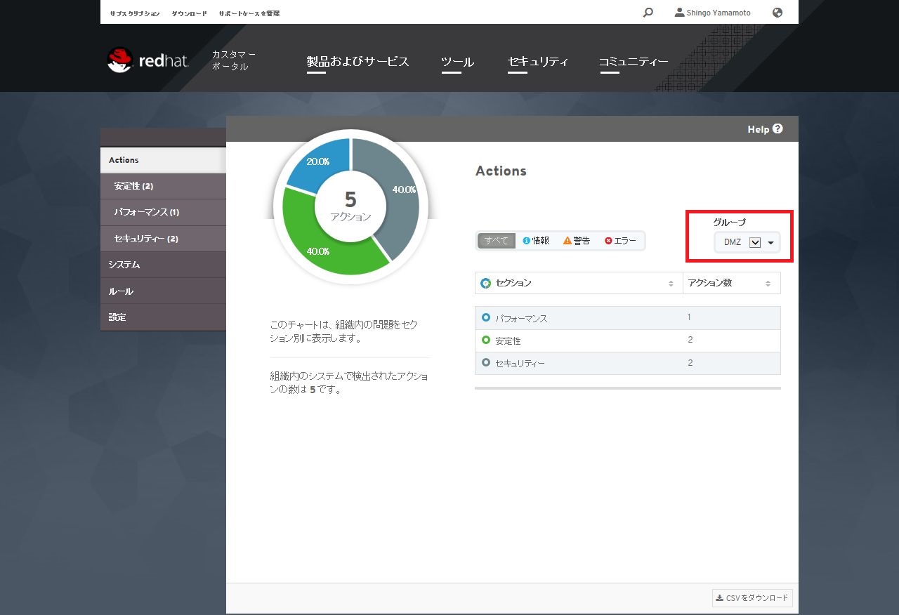 図 ５　システムのグルーピング