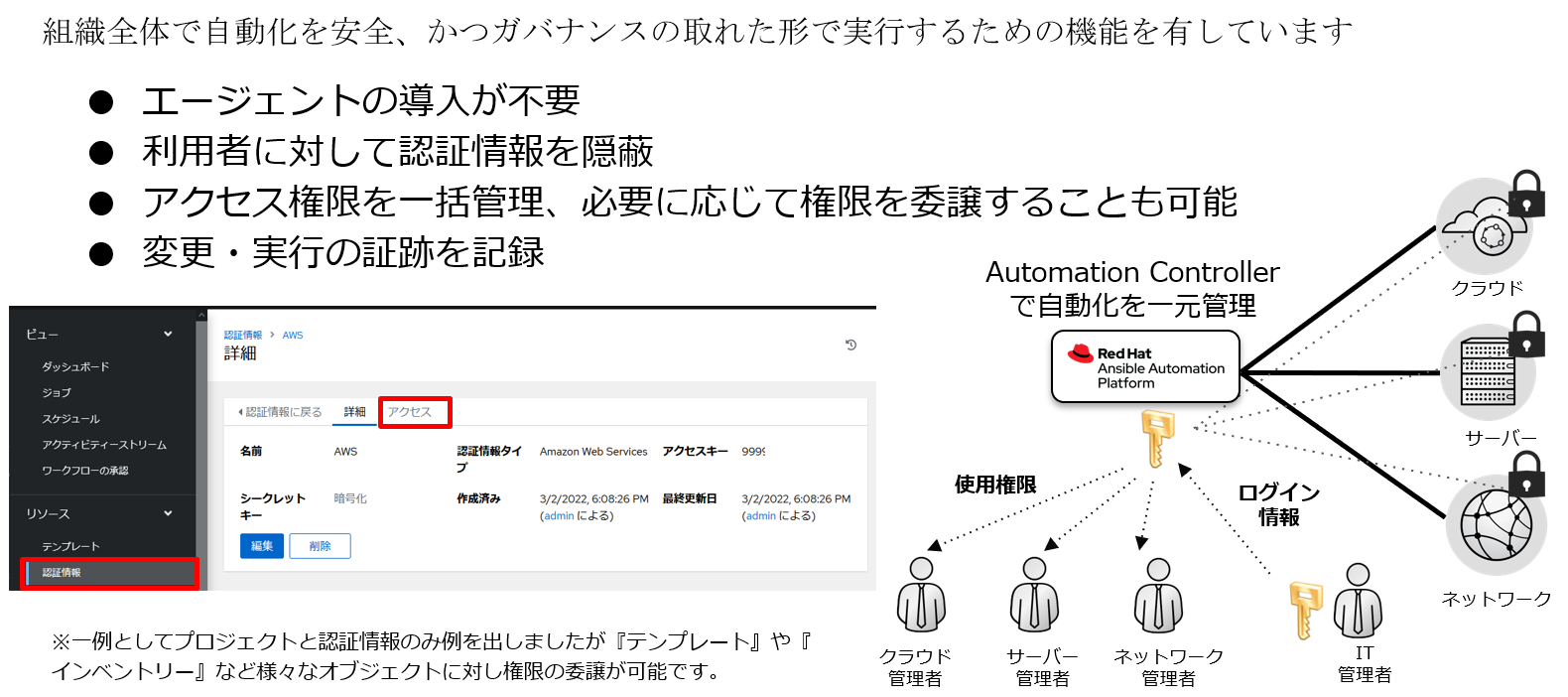 図14 Ansibleによる管理面の特徴