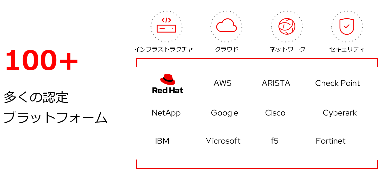 図15 Ansibleと連携する製品・サービス