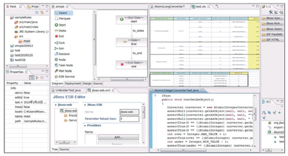 図 1　Red Hat JBoss Developer Studio画面