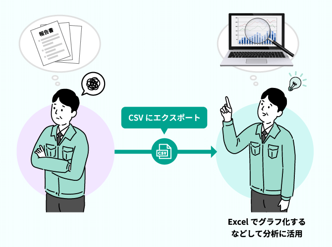 災害事故・ヒヤリハット情報のデータ出力の図