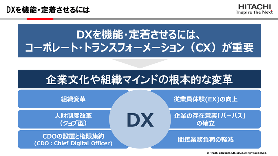 DXを機能・定着させるにはコーポレート・トランスフォーメーション（CX）が重要