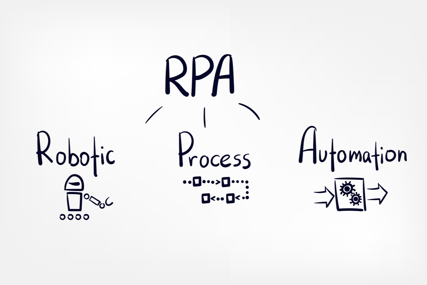 RPA導入が失敗につながる典型例