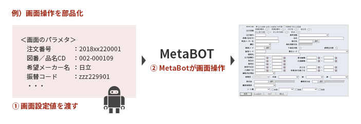 MetaBOT