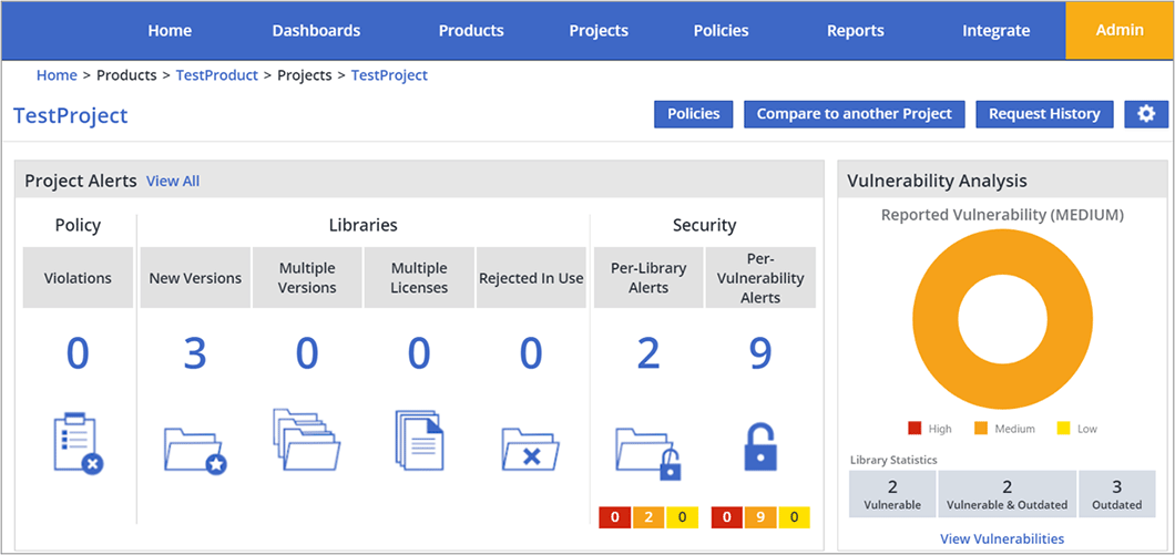 WhiteSource Project Summary