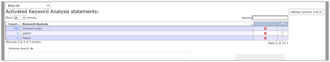 Keywordの解析結果