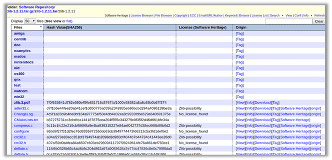 Software Heritageの解析結果