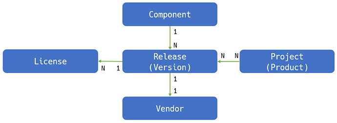 データ参照関係