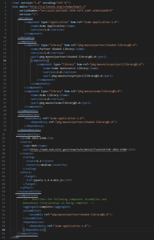CycloneDX公式イメージ図