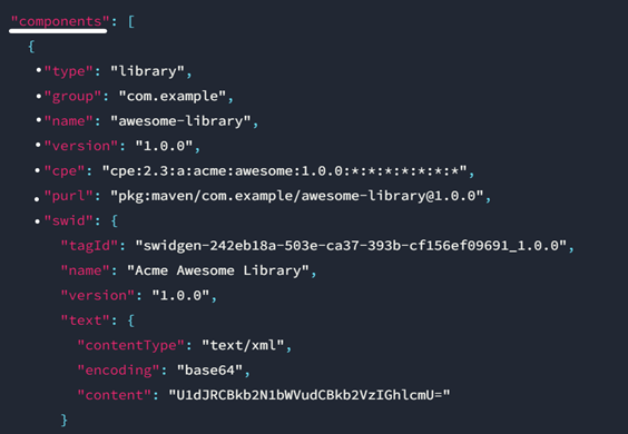アーカイブのリンク
