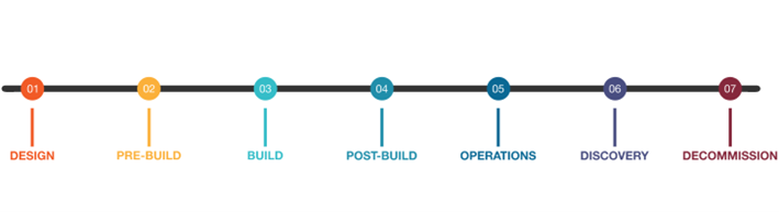 ライフサイクル