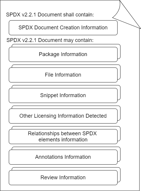 SPDX Document公式イメージ図