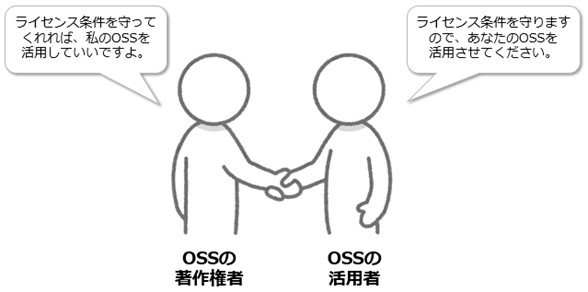 OSSライセンスのイメージ