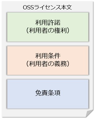 OSSライセンス本文の構成のイメージ