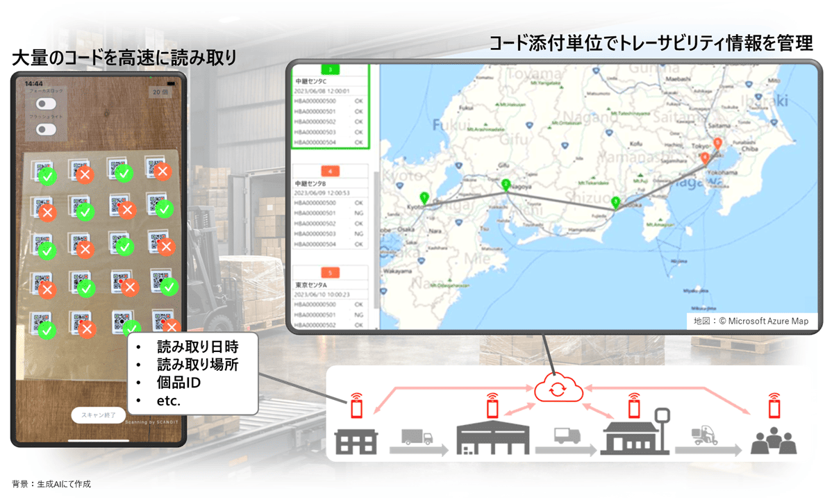 複数コード対応高速スキャン提供サービス