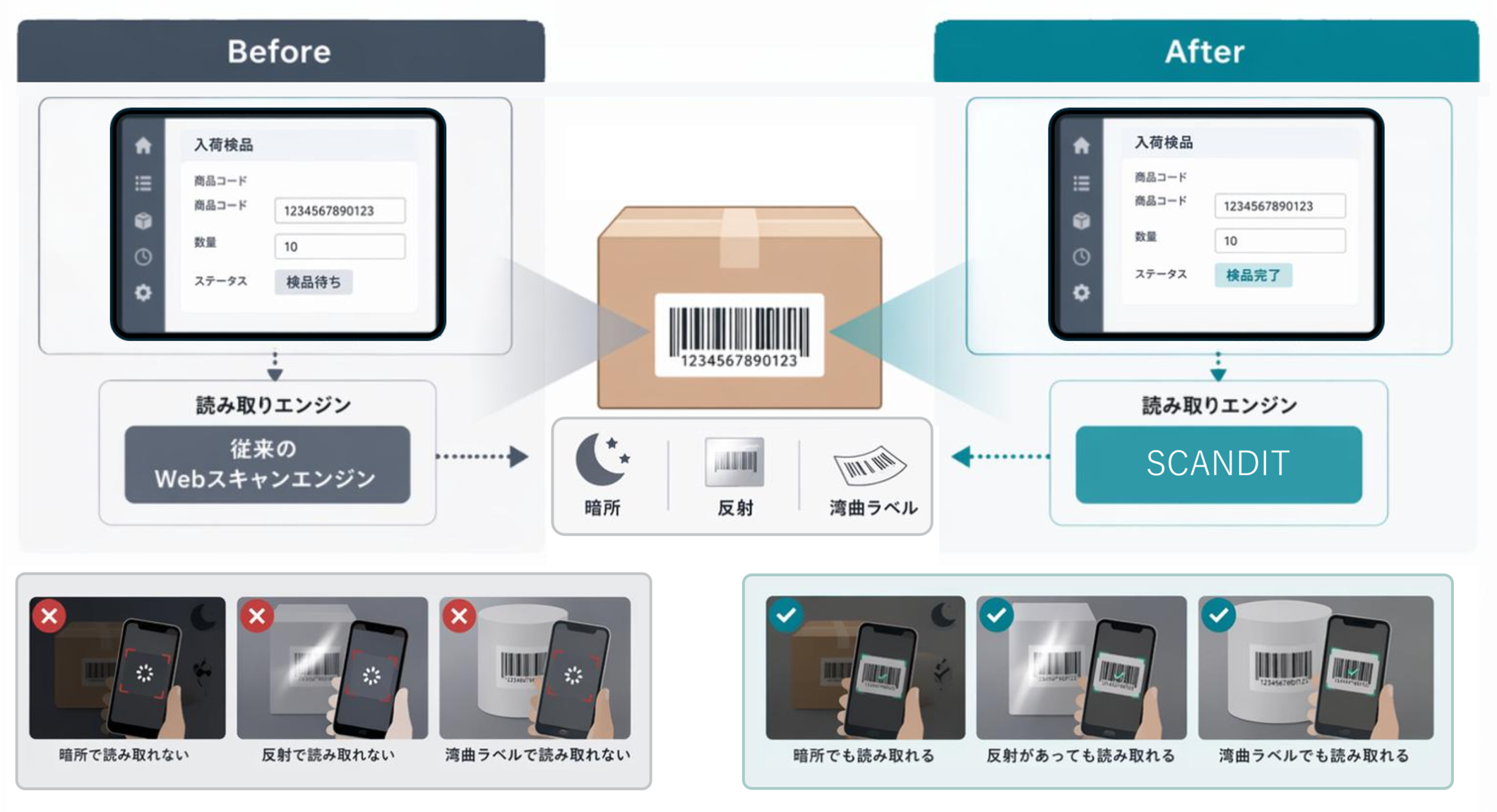 Webアプリケーションの読み取り精度改善