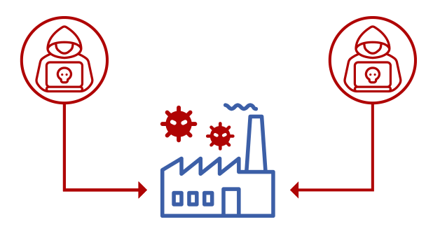 製造業はサイバー攻撃の標的にされやすい傾向に