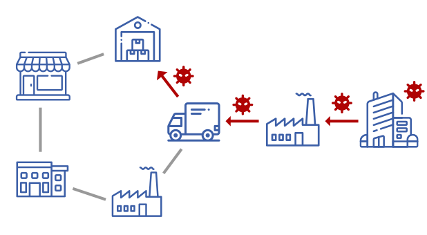 増加するサプライチェーン攻撃