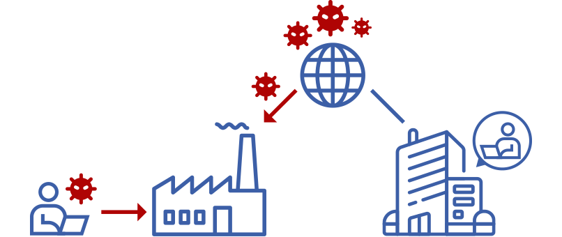 ネットワーク経由での侵入