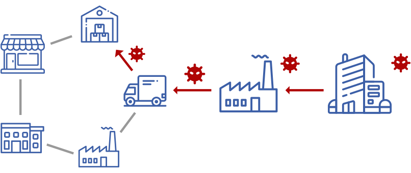 サプライチェーン攻撃