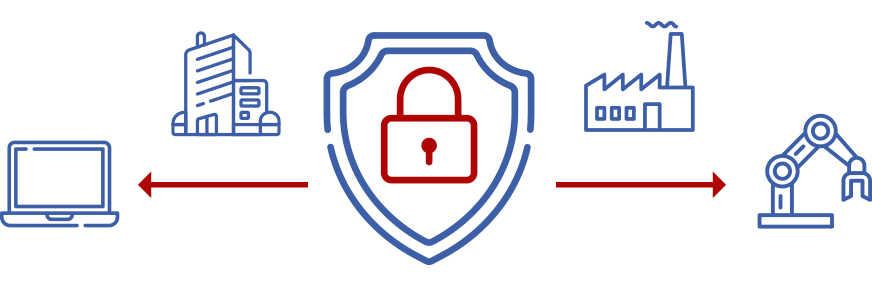 健康・安全・環境を守る可用性を重視したセキュリティ対策