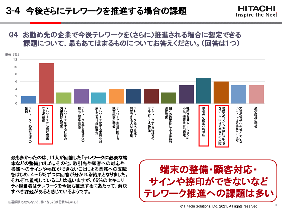 情報セキュリティ対策を行っていくうえでの課題