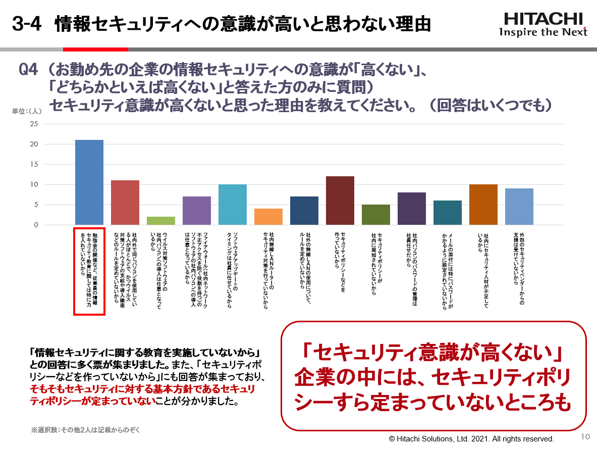新型コロナウイルス感染拡大以降、情報セキュリティに関して困ったこと