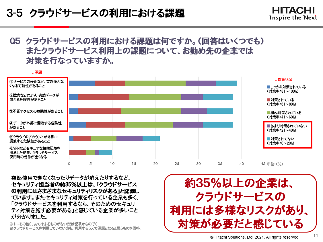 クラウドサービスの利用における課題