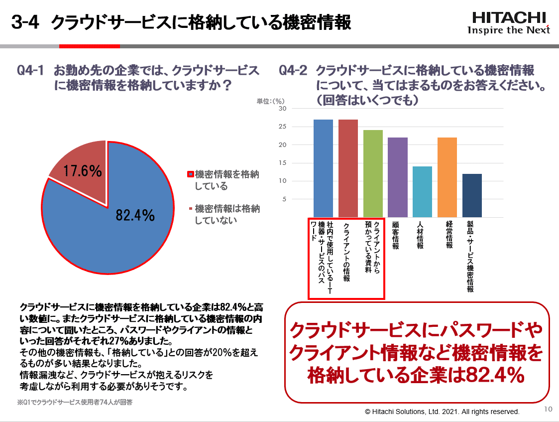 クラウドサービスに格納している機密情報