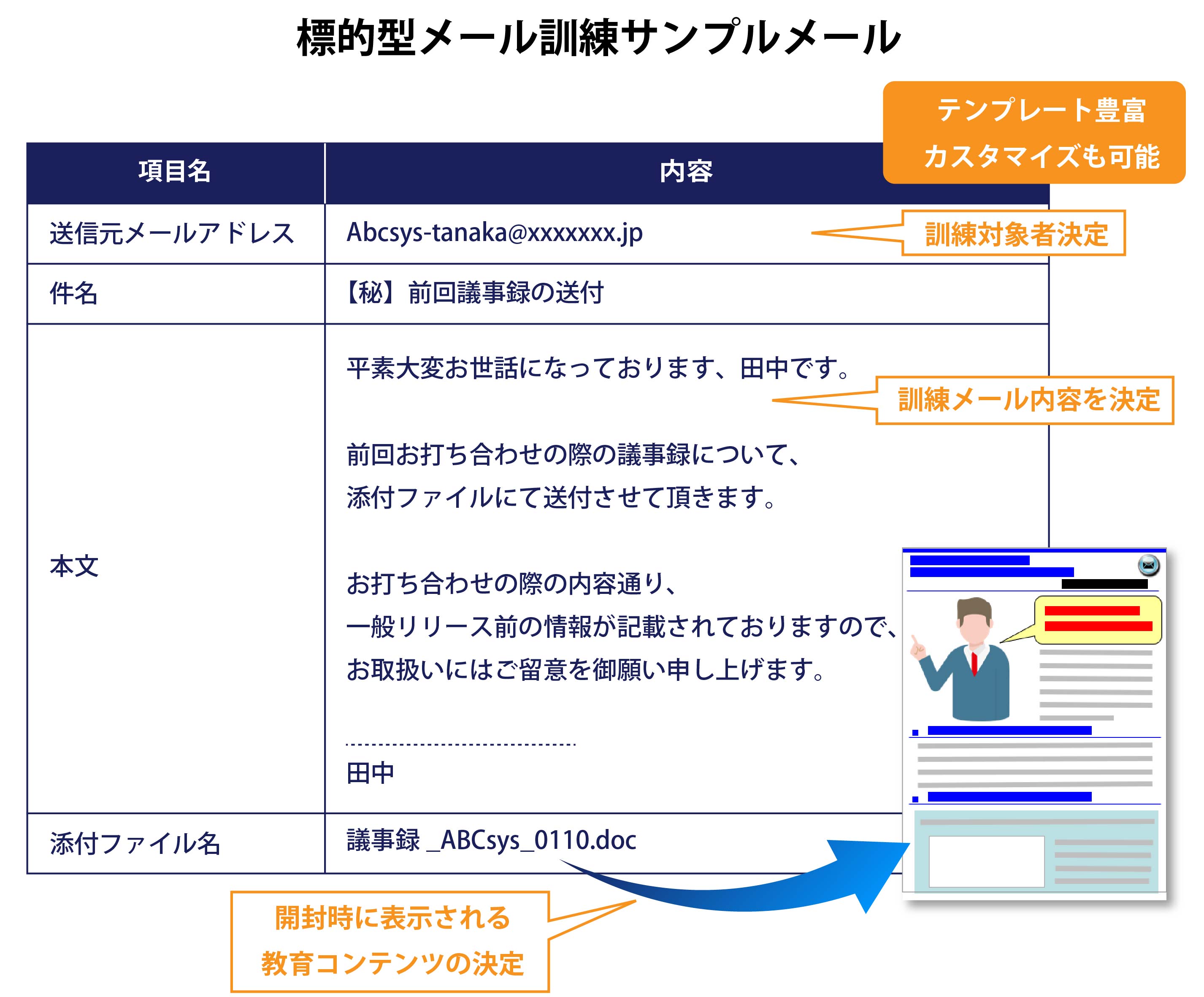 標的型メール訓練サービスサンプルメール