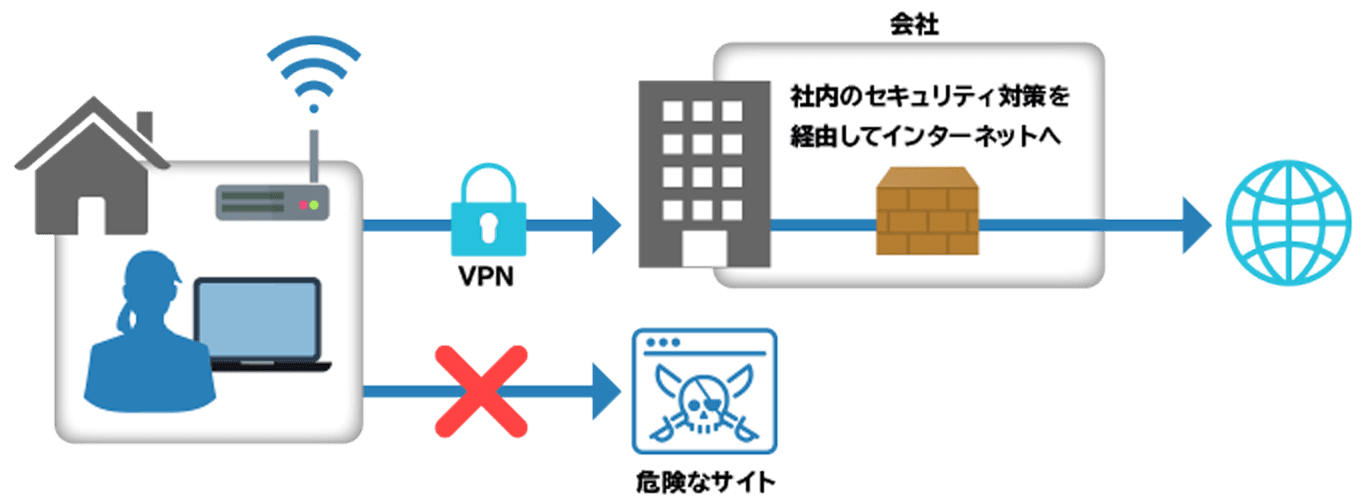 ネットワーク制御の図