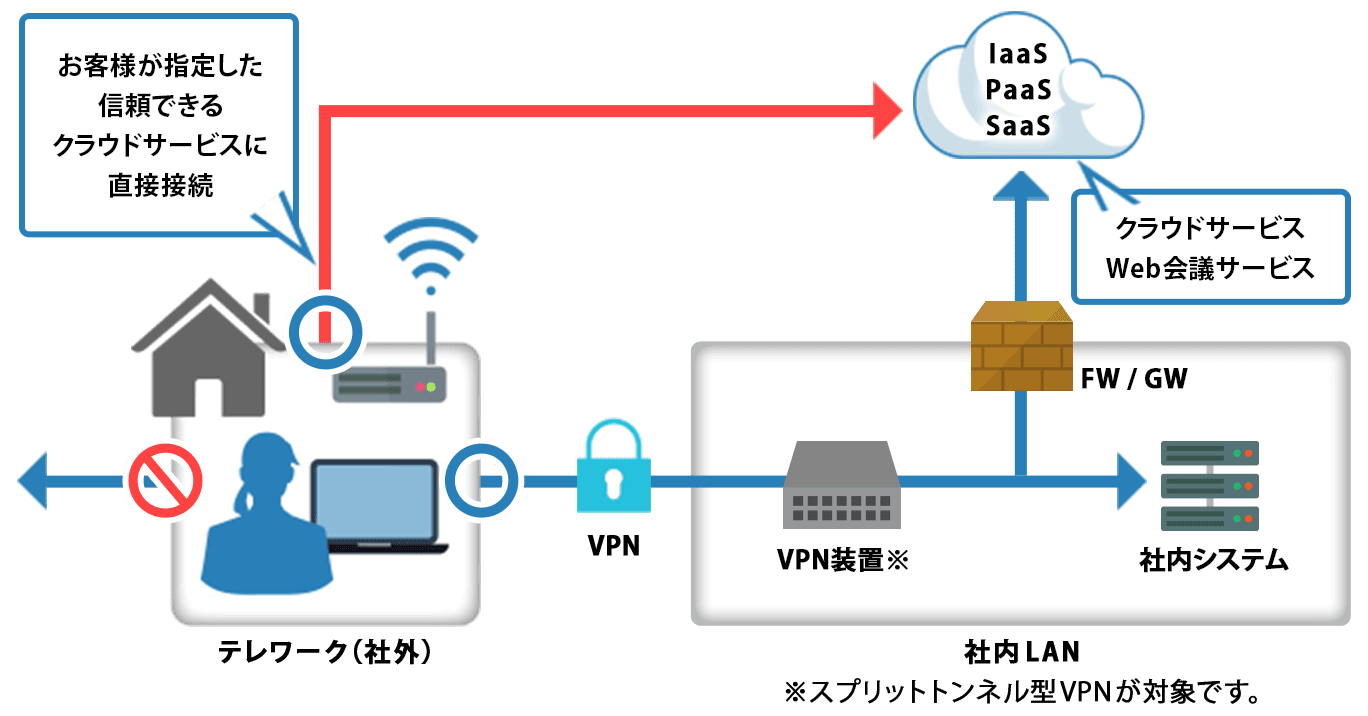 インターネットブレイクアウトの図