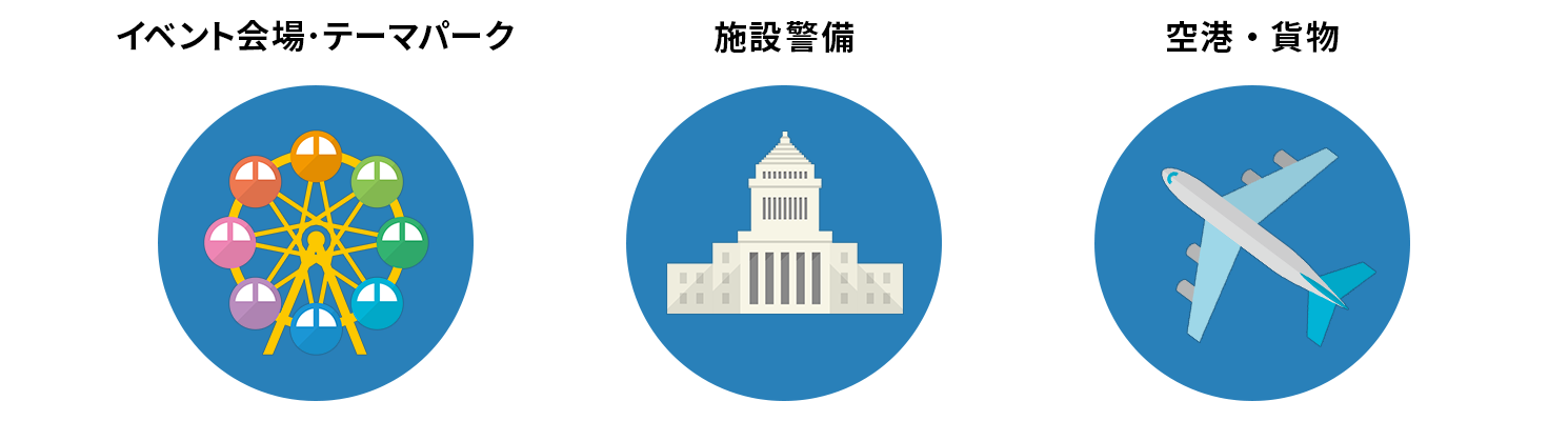 イベント会場･テーマパーク 施設警備 空港・貨物