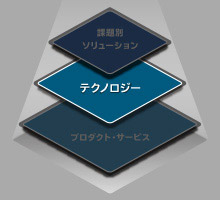 ソリューション概要のイメージ