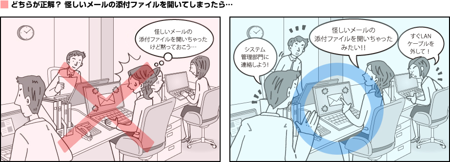 図：怪しいメールを開いてしまったら…どちらが正解？