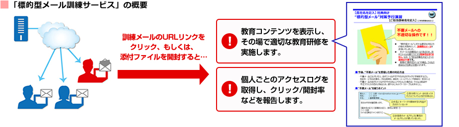 図：「標的型メール訓練サービス」の概要
