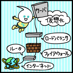 サーバー仮想化