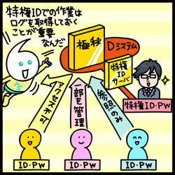 特権IDでの作業はログを取得しておくことが重要なんだ