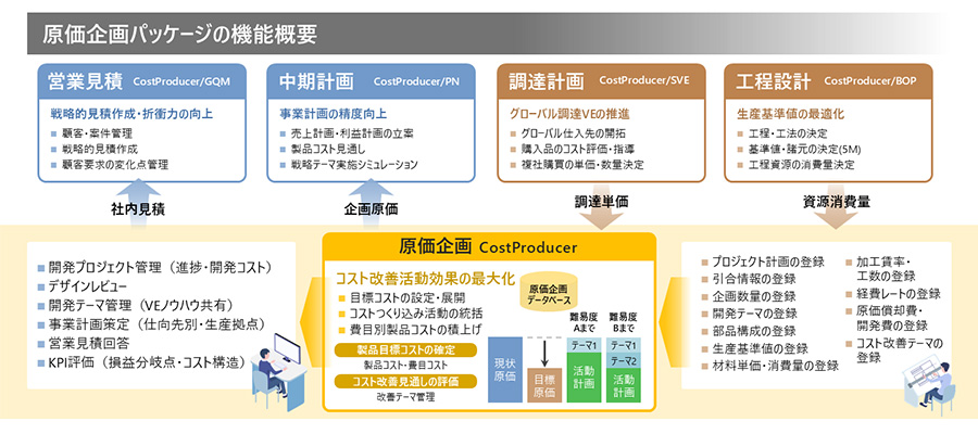 原価企画パッケージの機能概要