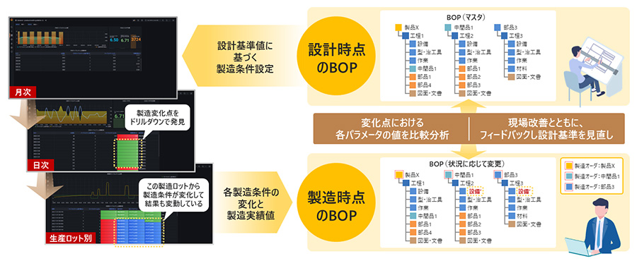 設計時点のBOP 製造時点のBOP