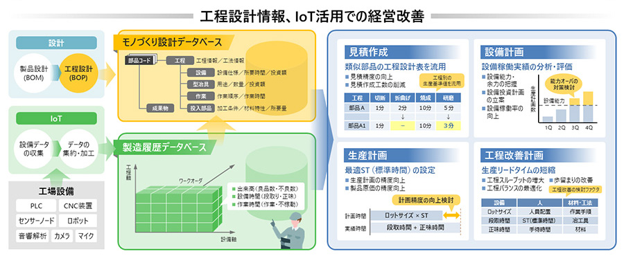 稼ぐ力 強靭なサプライチェーン計画