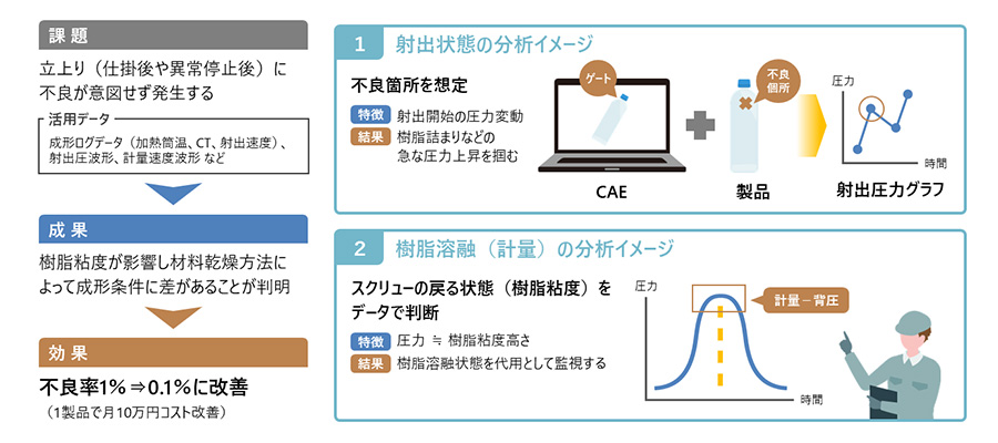 射出成形 不良改善例のイメージ図