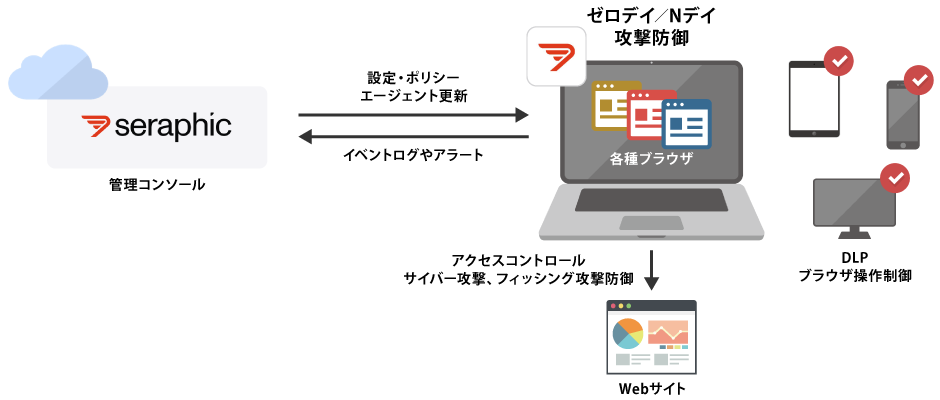 Seraphic イメージ