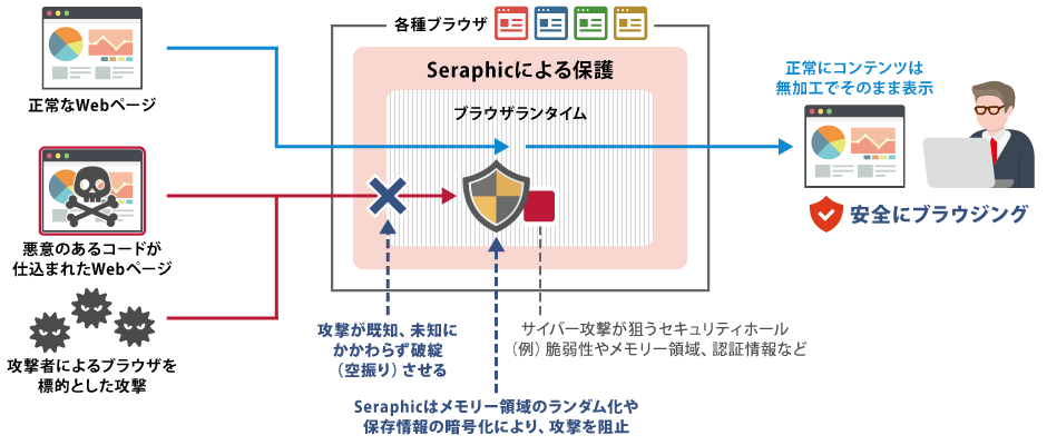 特許技術：Chaotic Defense Engine
