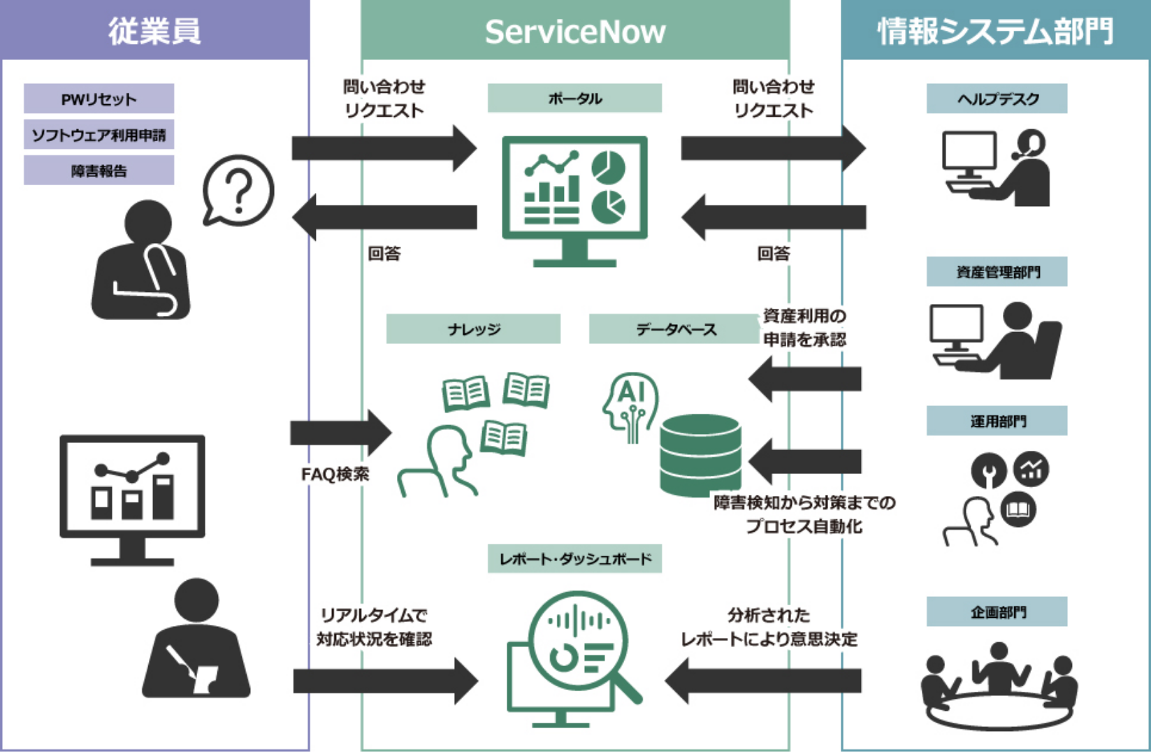 ITSM|製品|ServiceNow|日立ソリューションズ